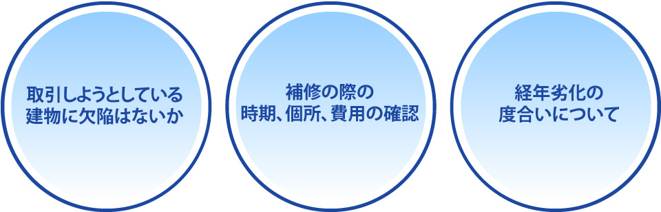 取引しようとしている建物に欠陥はないか。補修の際の時期、箇所、費用の確認。経年劣化の度合いについて。